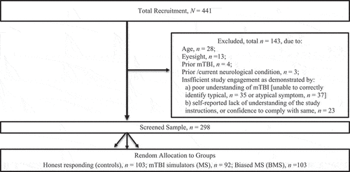 Figure 1. The selection of the study participants.