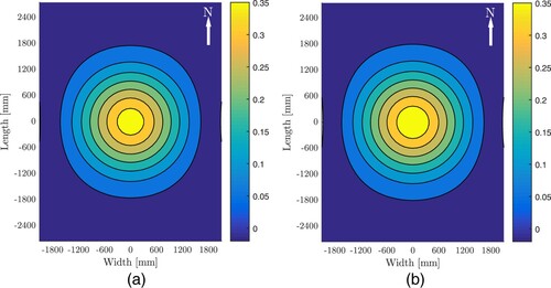 Figure 12. Results of static structural analysis of the new plate: effective modulus of subgrade reaction, in [MPa/mm], computed according to Equation (Equation20(20) keff(x,y)=ρgh+kw(x,y)−pauxwρgh+w(x,y).(20) ) with (a) wρgh=0.026mm and (b) wρgh=0.018mm, see Table 9.