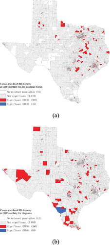 Figure 5. Colorectal cancer mortality disparities in African Americans (a) and Hispanics (b) when non-Hispanic whites is used as a reference group. (Note: Red census tracts are areas where African Americans/Hispanics have significantly higher mortality rates. Blue census tracts are areas where non-Hispanic whites have significantly higher mortality rates). This figure appears in full colour in the online version of this article.