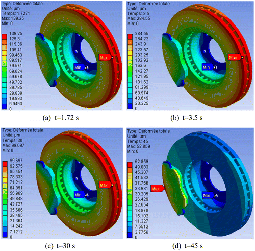 Figure 22. Total distortion distribution.