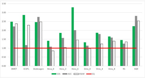 Figure 28. Study F IR results.