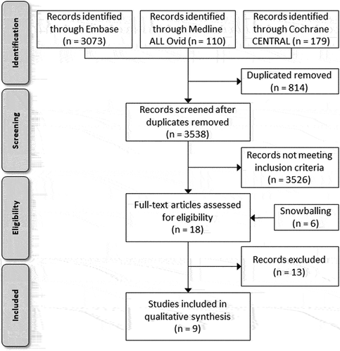 Figure 1. Flowchart of the search strategy and included articles.