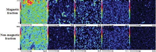 Figure 3. SEM-EDS elemental maps clearly representing the fact that the magnetic part shows high concentration of heavy metals whereas nonmagnetic fraction shows low concentration after treatment with nano-Fe/Ca/CaO/PO4.