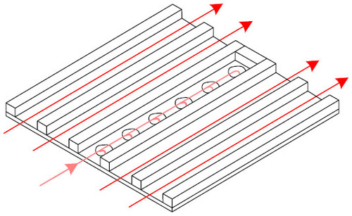 Figure 1 Dry channels configuration.