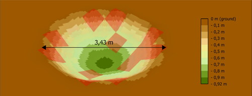 Figure 14. Model output with 3D representation of the shell crater.