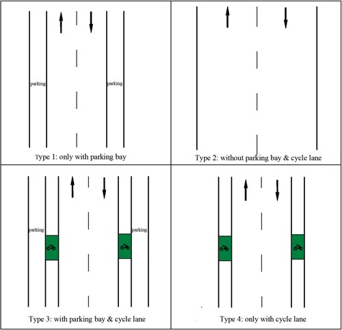 Figure 6. Four different layouts of roads commonly found in Christchurch.