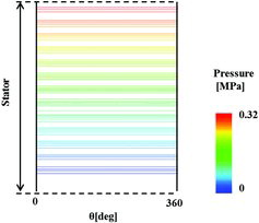 Figure 4. Pressure contour (159 m3/min, 20.4 Hz, 0.5 sec).