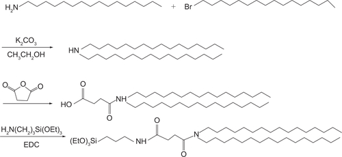 Figure S1 Synthetic procedures of the cerasome-forming lipid.Abbreviations: EDC, 1-(3-Dimethylaminopropyl)-3-ethylcarbodiimide hydrochloride; Et, ethyl.