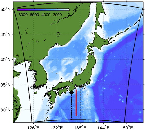 Fig. 1 The ROMS domain (dx = 3 km, outlined in black). The red line represents the JMA's hydrography transect along 137°E. The dotted lines indicate the cross-sections from Cape Shionomisaki (left) and Cape Omaezaki (right) used in Fig. 12. The colour bar indicates depth in metres.