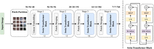 Figure 5. Transformer stream.