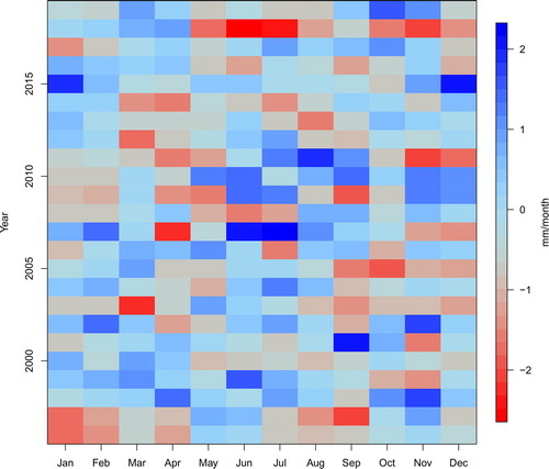 Fig. 12. Monthly SPEI index for grid cell covering DK-Sor 1996–2019 (Vicente-Serrano et al., Citation2010).