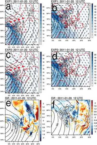 Figure 4. The sea level pressure (hPa, black solid), 950 hPa temperature (K, red solid), and 10 m wind speed (m s−1, color shading) and direction (black arrow) for 24-h forecast of Case1: (a) Exp1 for Dm2, (b) Exp1 for Dm3, (c) Exp2 for Dm2, and (d) Exp2 for Dm3. The sea level pressure (hPa, black solid) for 24-h forecast of Exp1 and the difference between Exp1 and Exp2 (Exp2–Exp1) for the 24-h forecast of 10 m wind speed (m s−1, color shading) of Case1 for: (e) Dm2 and (f) Dm3. Note that the domain of (a), (c), and (e) is Dm2 and that of (b), (d), and (f) is Dm3, shown in Figure 1.