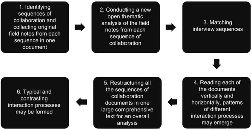 Figure 1 Illustration of the Systematic Data Integration.