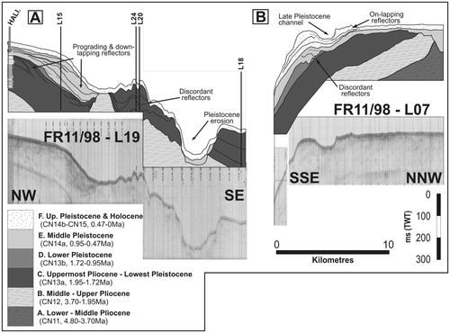 Figure 8 Interpreted and uninterpreted FR11/98 sparker lines (a) L19 and (b) the northern portion of L07, both downdip projections that profile the shelf-break. See Figure 2 for traverse location.