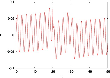 Figure 7. Error Ek for oscillatory flow past the airfoil with two vortices with no control (case 1).