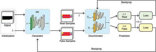 Figure 4. CGAN model framework.