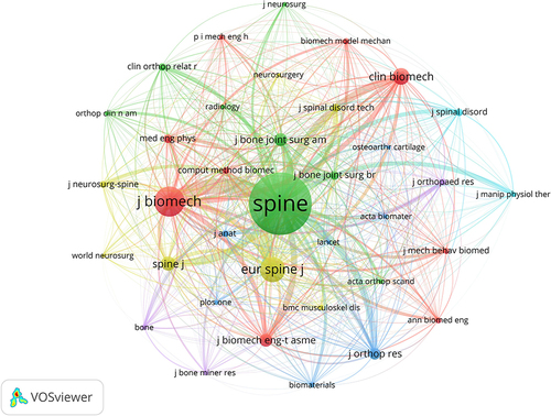 Figure 5 Journal co-citation network knowledge graph.