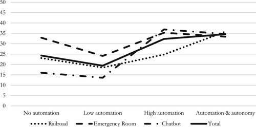 Figure 3. Responsibility of the implementer (in % of overall mentions): separate cases.