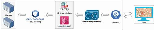 Figure 4. Processing flow of a typical analysis