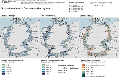 Figure 2. Space-time-lines for private and public transport in German border regions.