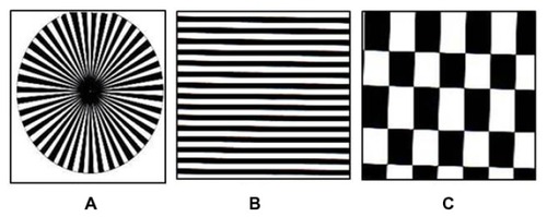 Figure 1 The three different patterns used.