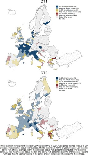 Figure 3. Risk of being trapped by initial levels and top two quartiles over 2001–15.