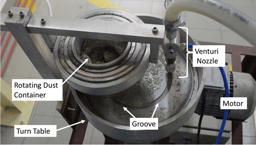 Figure 2. Turntable dust feeder with venturi aspirator. The diameter of the turntable is 30 cm with the groove size 10 mm wide and 1 mm deep in which dust was fed through gravity from the rotating dust reservoir, which was then picked up by the venture nozzle. The venture nozzle operated at a pressure of 3 barg to deliver approximate feed rate of 70 mg/min at 10 rpm.
