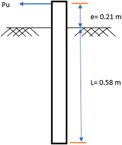 Figure 23. Lateral load schematic diagram.