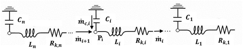 Figure 4. Brake pipe lumped parameter model [Citation84].