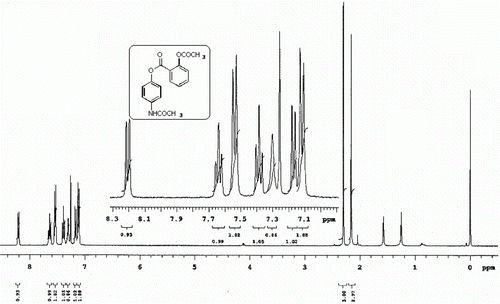 Figure 1.  1H NMR spectra of compound 3a.