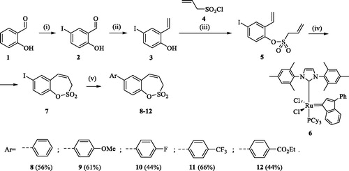 Scheme 1. Reagents and conditions for the preparation of derivatives 8–12: (i) ICl, AcOH, 40 °C, 24 h, 84%; (ii) KOtBu, CH3P(C6H5)3Br, THF, RT, 18 h, 83%; (iii) NEt3, CH2Cl2, 0 °C to RT, 4 h, 83%; (iv) toluene, 70 °C, 4 h, 89%; (v) Ar-B(OH)2, Pd(PPh3)4, K3PO4, toluene/H2O, 100 °C, 16 h.