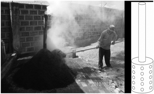 Figure 1. The existing practice of producing biochar from rice hull using the open-type rice hull carbonizer (right).