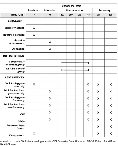 Figure 3 Detailed arrangements of every outcome.(SPIRIT).