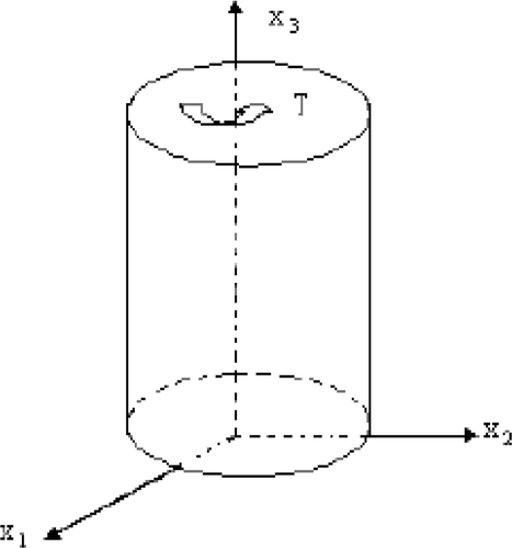 Figure 1. The geometry of the torsion.