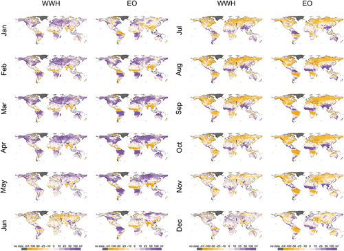 Figure 3. Monthly long-term mean of changes in water storages (ΔS) obtained from World-wide HYPE (WWH) (columns 1 and 3) and Earth observation (EO) products from Gravity Recovery and Climate Experiment (GRACE) (columns 2 and 4) for the period 2000–2014.