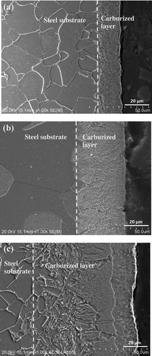 Figure 3. Cross-sectional morphologies of the CPE treated steel at 360 V for 1 min (a), 380 V for 1 min (b), and 380 V for 3 min (c).