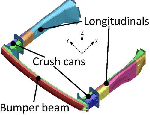 Figure 1. Conventional automotive front-end crash structure.