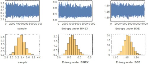 Figure 6. MCMC plots at n=100,T1=3,T2=8,m=65,r=80.