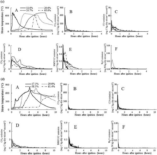 Figure 1 (Continued).