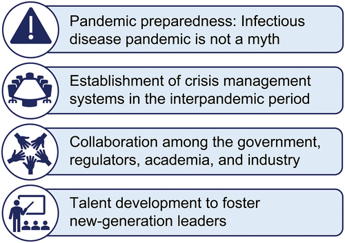 Figure 1. What do we need to cope with future AMR pandemics?