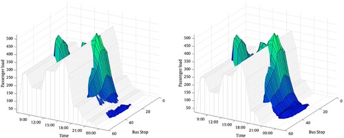 Figure 5. Example of unsatisfied user demand given two different vehicle assignments.