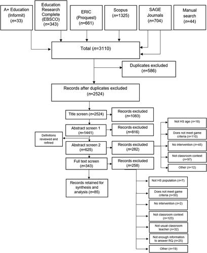 Figure 1. Systematic review identification flow chart.