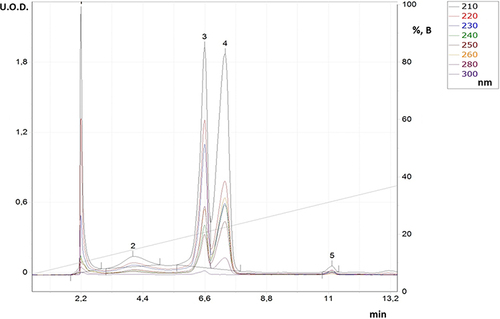 Figure 4 RP-HPLC for reaction solution in synthesis process for derivative (IVd).