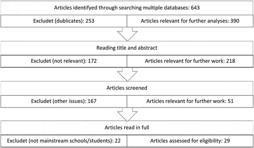 Figure 1. The exclusion process.