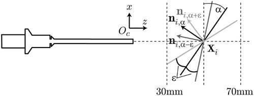 Figure 14. Experimental setup for the angular accuracy determination.