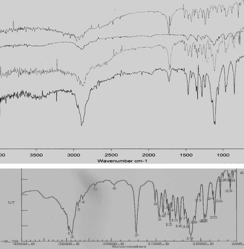 FIG. 8 Fourier transform infrared absorption spectra of ibuprofen, (top to bottom). 1:1 w/w solid dispersions, 1:10 w/w solid dispersions, polyethylene glycol 6000, and 1:1 w/w physical mixtures.