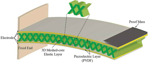 Figure 1. Schematic of the proposed PVEH with 3D meshed-core structure (10 mm × 21 mm × 280 μm).