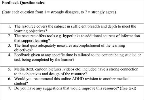 Figure 5 Survey Monkey Feedback Questionnaire At End Of ADHD E-Learning Resource.