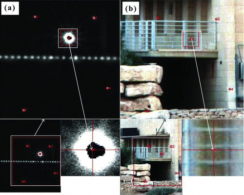 FIG. 5 (a) Night-time and (b) daytime scenery of the short (180 m) open path field imaging at the Ben-Gurion Heritage Institute. The center of the halogen source (black core) is marked by a cross in the night-time scene. The four peripheral registration spotlights are arranged in a quadrilateral shape around it. (Color figure available online.)