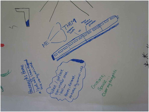 Figure 1. Mapping Home, CHASH workshop (© CHASH).